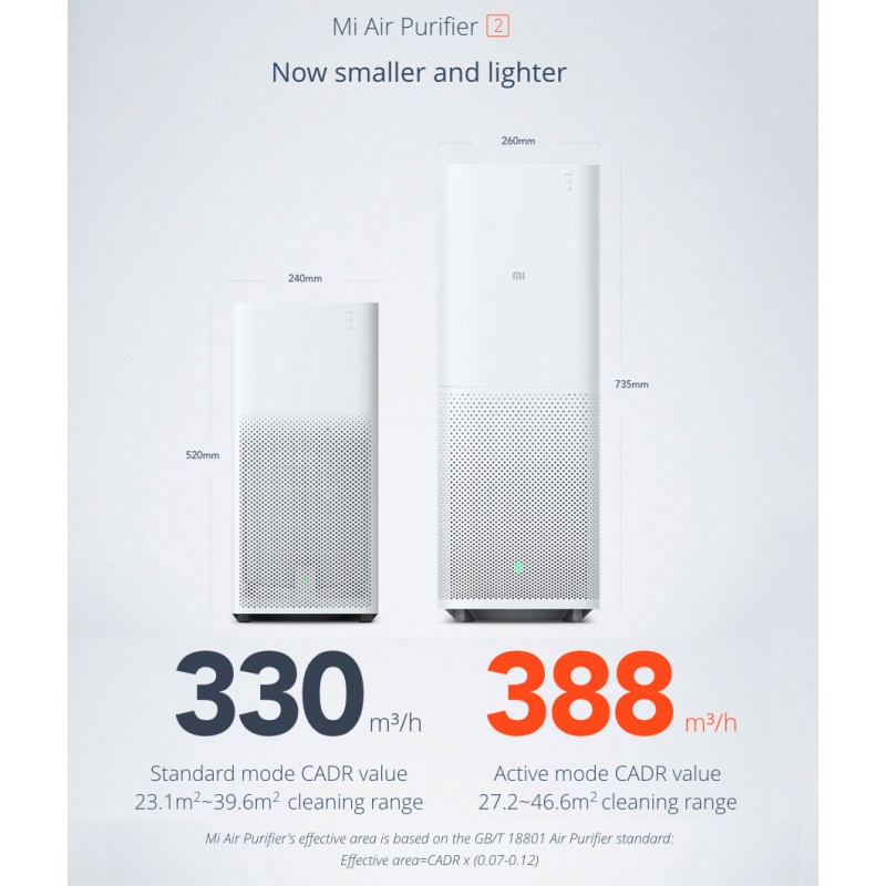 Умный очиститель воздуха Xiaomi Mi Air Purifier 2