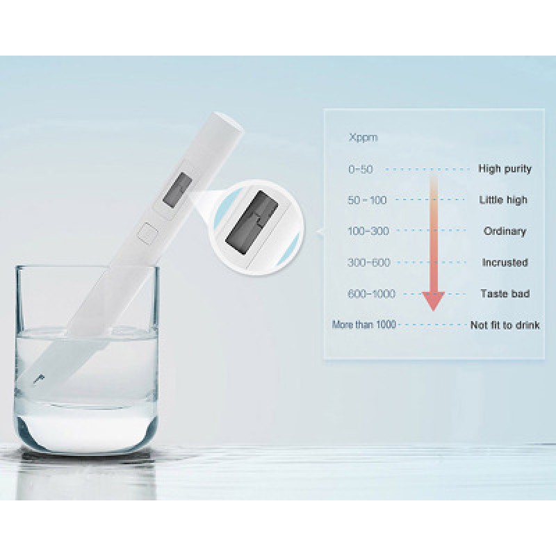 Xiaomi TDS, тестер качества воды
